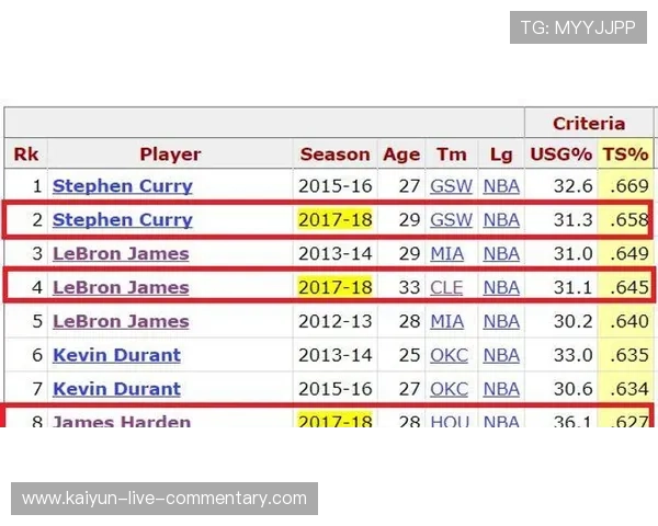 玩球波胆历史数据查询避坑指南平台对比防骗