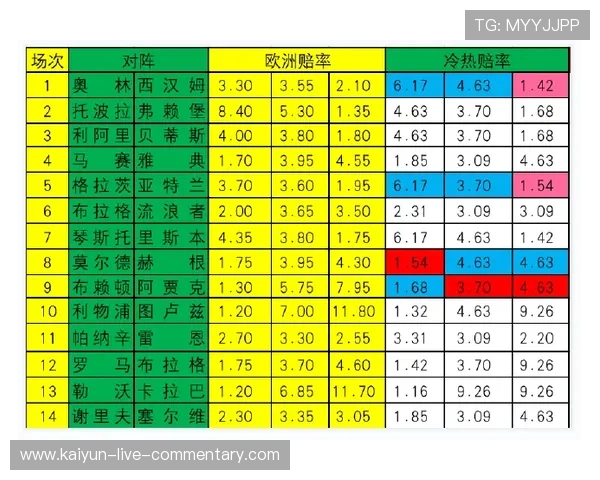 韩K联波胆预测避坑指南彩票数字高频玩法防骗