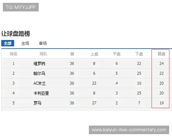 波胆让球怎么算比分平台对比避坑防骗指南